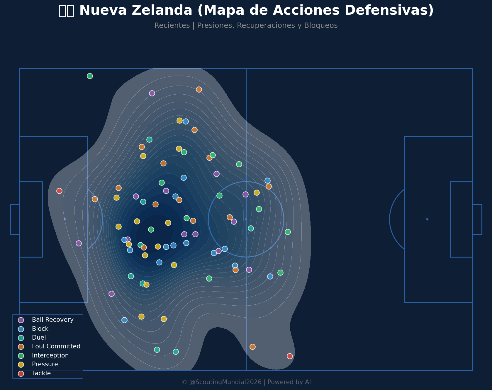 Mapa Defensivo (Nueva Zelanda)